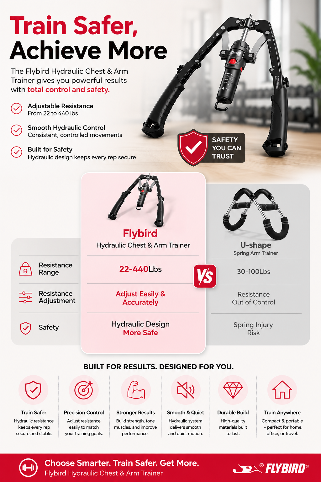 FLYBIRD 3-In-1 Hydraulic Chest Twister & Arm Trainer: Adjustable 22-440Lbs Core Trainer with Ab Roller Wheel - Home Gym Strength Training Equipment, Full Body Workout Accessory (Pad & Bag Incl.) for Men Women#Summervibes Summervibes,